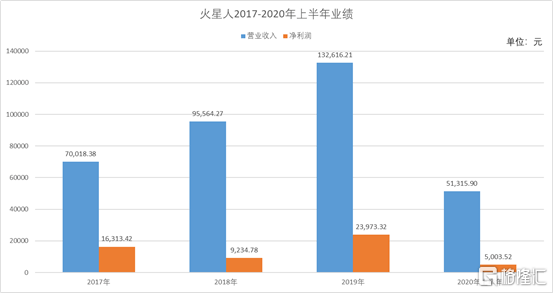 中国人口为什么逐年递增_人口普查(2)