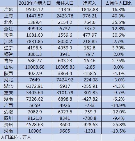 上海市户籍人口有多少_如何办理上海市户籍人户分离人员居住登记申请回执