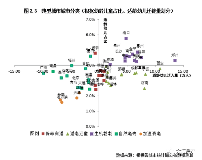 大连人口流失_人口持续流失 这四个地方,楼市要小心了(2)