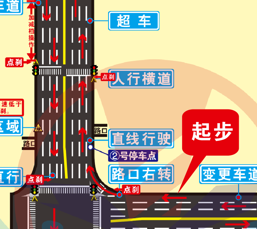 长江考场科目三两个考试路段均有几个固定停车点.