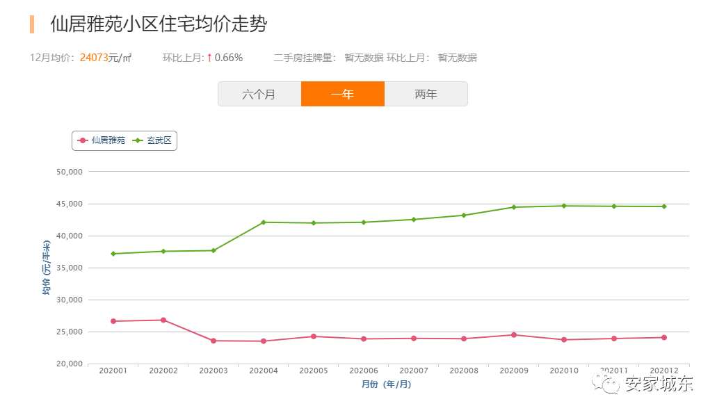 仙居人口数据_仙居杨梅(2)