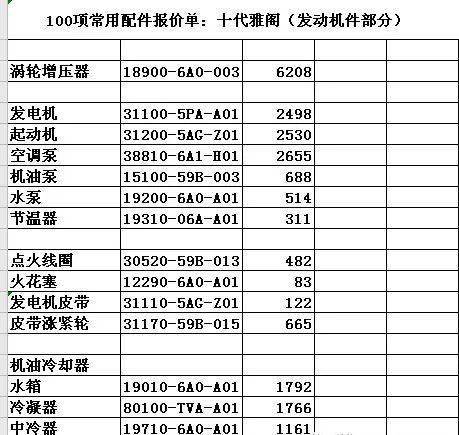 雅阁零整比调查出奇便宜的发动机部件涡轮增压器竟只要6208元