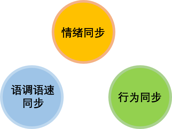 用什么方法可以快速找到客户需求 a607a35c7c4140d185ec624866f782d0.png