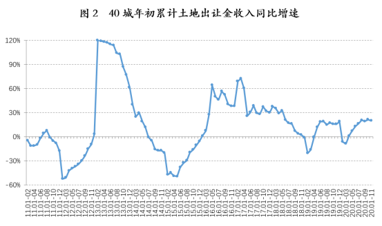 2020年1-11月福州gdp_2016 2020年福州市地区生产总值 产业结构及人均GDP统计(2)