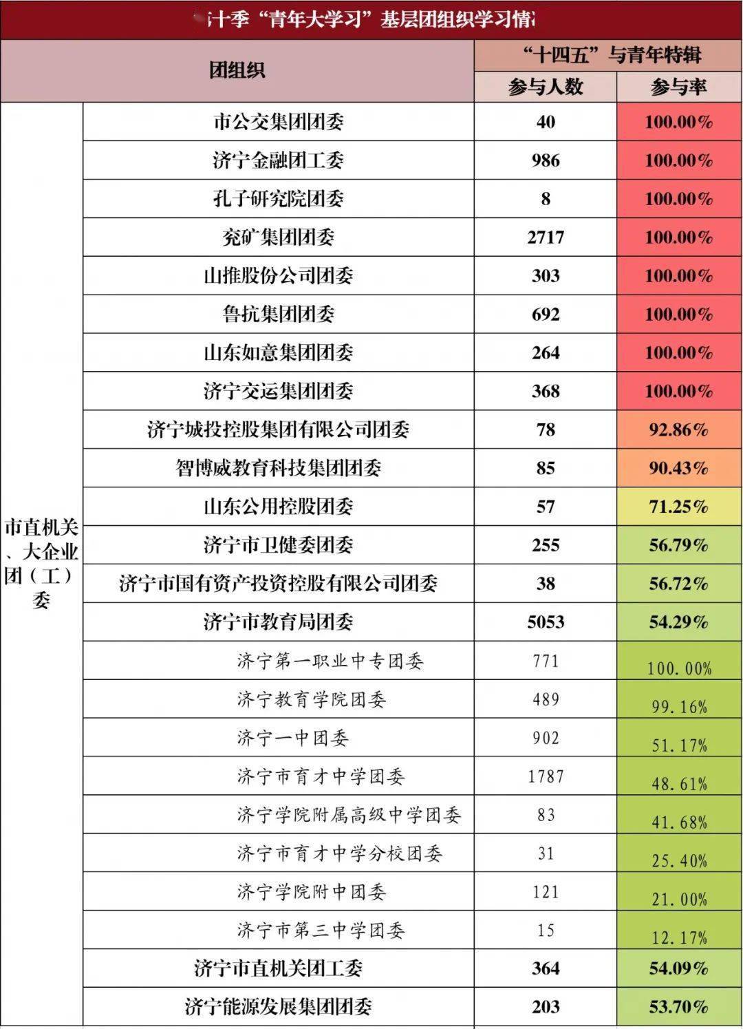 职中排名_职中学校排名(3)