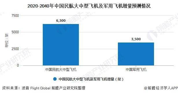 kb2020年中邦高温合金资料行业商场近况及发达前景领悟 航空航天业需求前景盛大(图5)