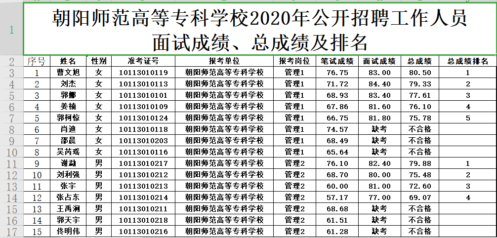 师范大专排名_武汉大专院校排名(2)
