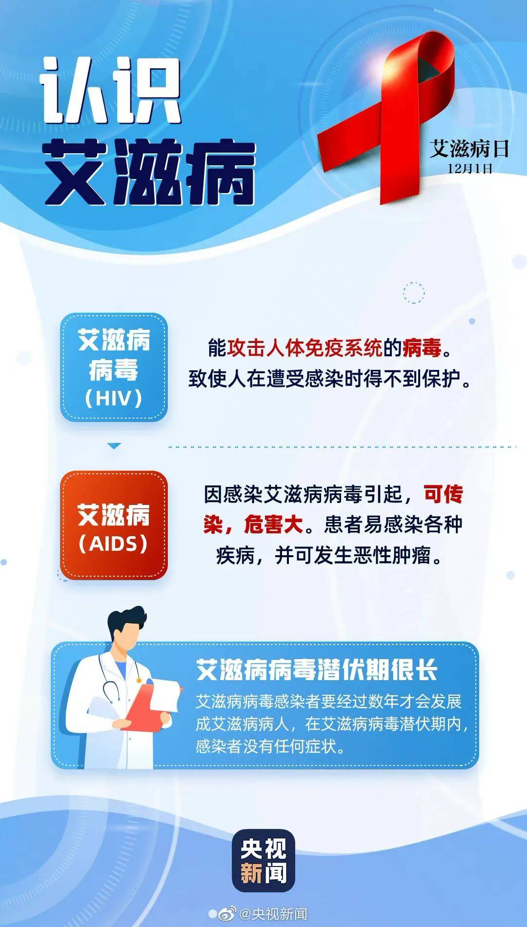 要爱,不要艾!关于艾滋病的这些知识你需要了解