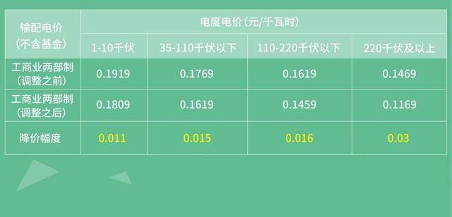 潍坊市人口有多少2021_2021年潍坊市轨道交通(2)