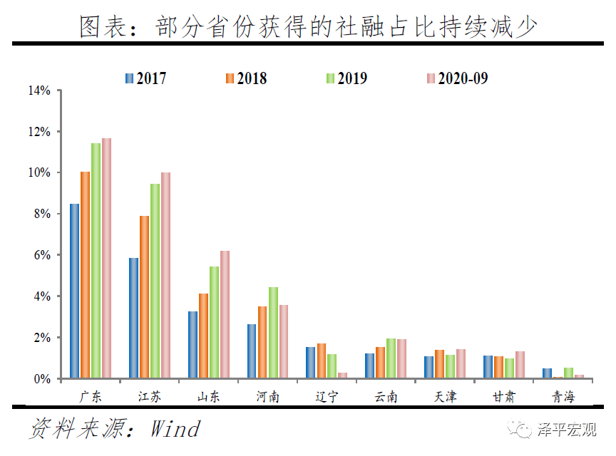 煤炭gdp 占比