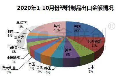 疫情下美国经济gdp(2)