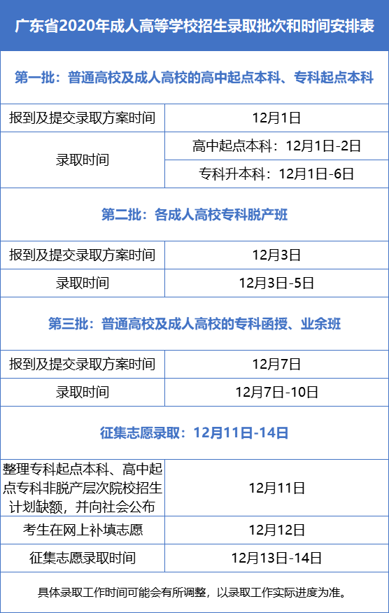 广东省2020年高考录_2021年广东省新高考录取实施方案解读——30问!
