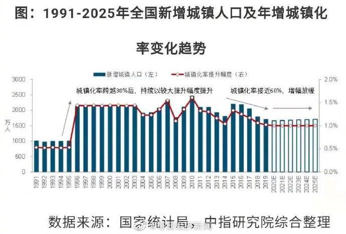 假设某国某时期有2亿人口