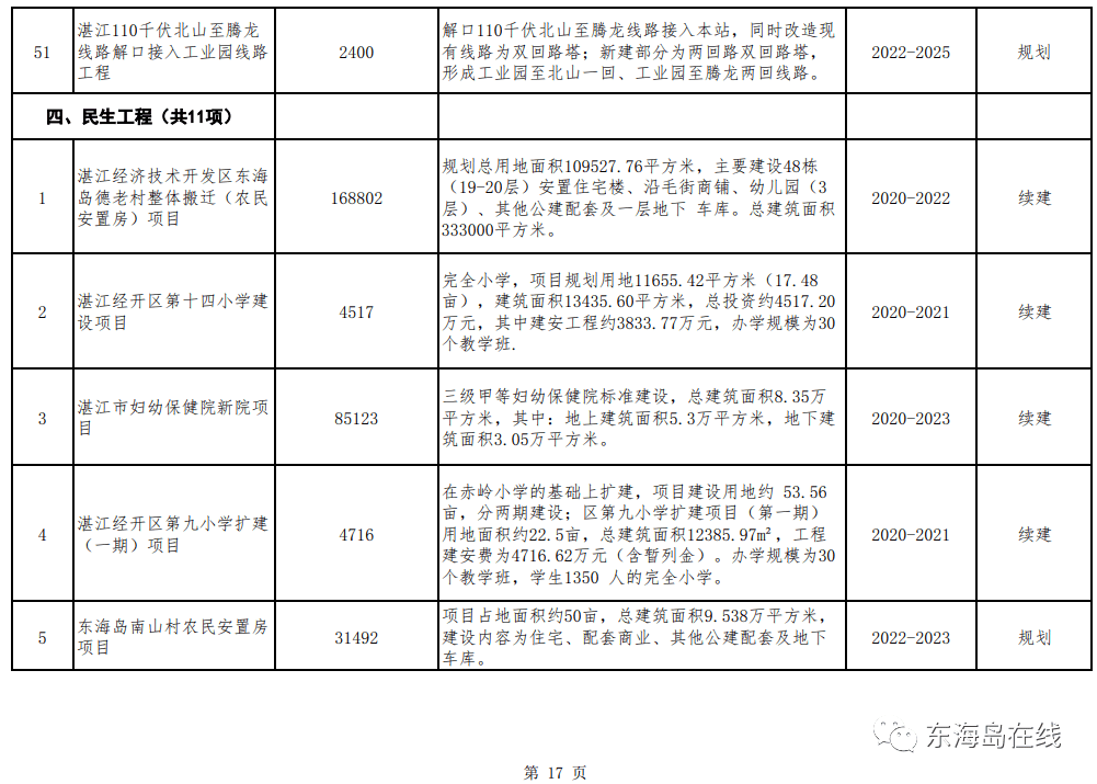 湛江这5年gdp_十四五 湛江怎么干 干货全在这里了(2)