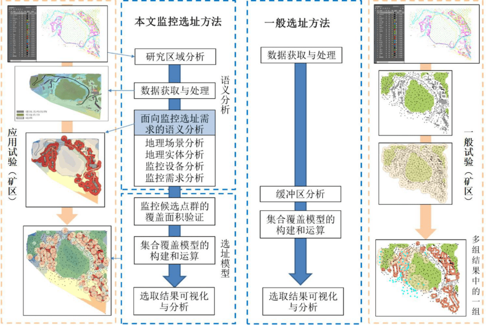 8 本研究方法与一般选址方法对比分析 本研究方法与一般选址方法均