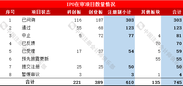 IPO2020排名_会计师事务所IPO在审项目最新排行!(截止2020/12/7)