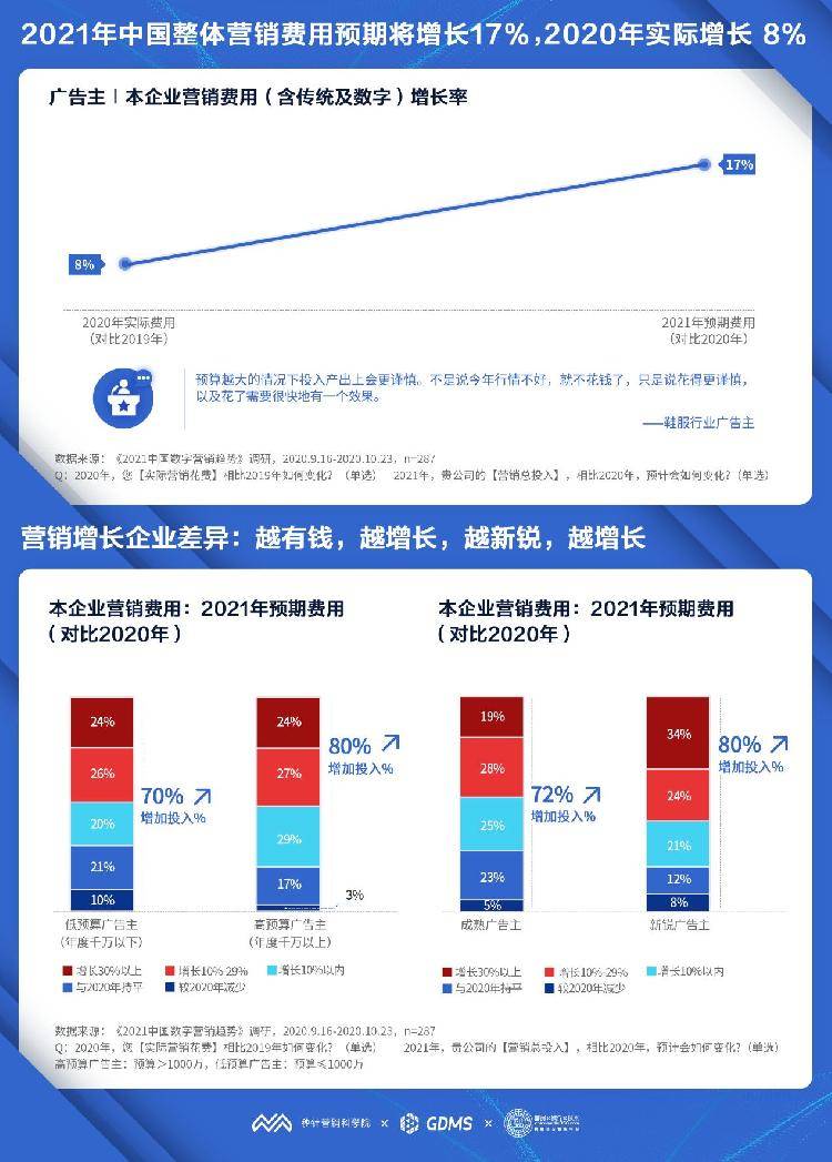 人口平均增长率怎么算_中国人口增长率变化图(3)