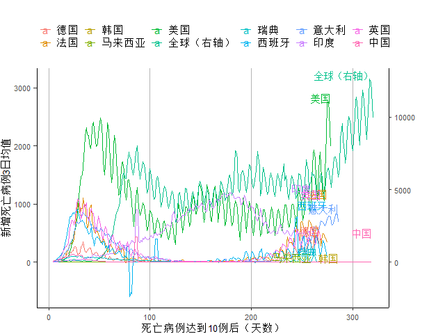 赤道几内亚gdp增长达到20%_世界著名海湾 石油资源丰富的几内亚湾(2)