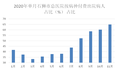 贵黔总医院GDP_贵黔国际总医院(2)