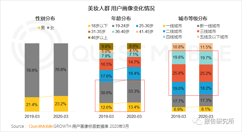 m牌gdp(2)