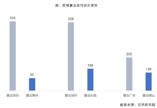 城市居住区人口测算方法_夜晚城市图片(2)