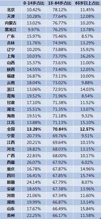 2019上海常住人口_常住人口登记表(3)