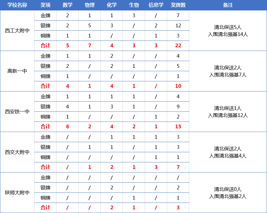 陕西人口总数_陕西各市人口排名(2)