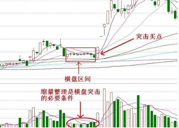 暴力k线擒大牛之【横盘突击】