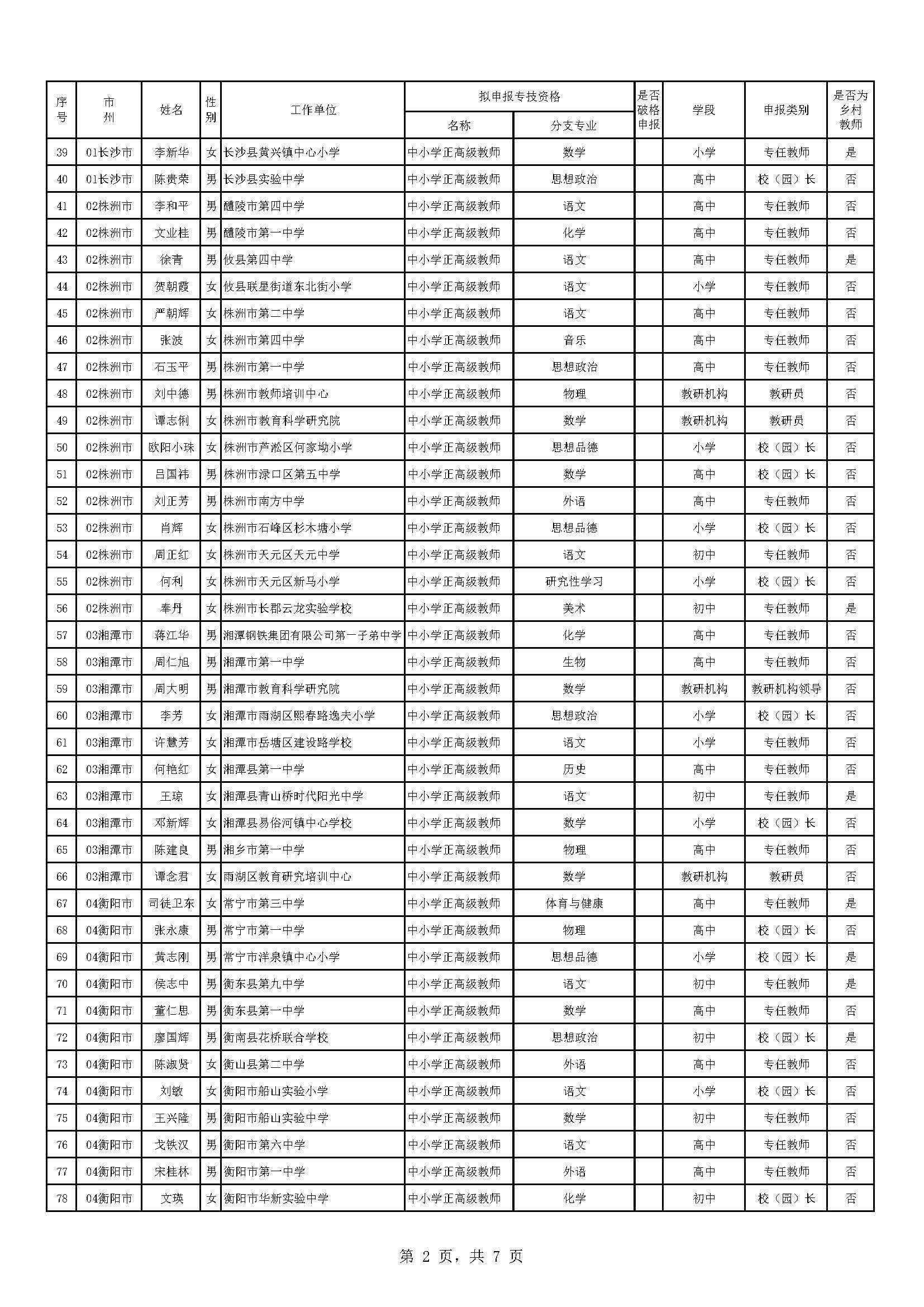 湖南籍贯在深圳的人口比例_中国湖南人口分布图(2)