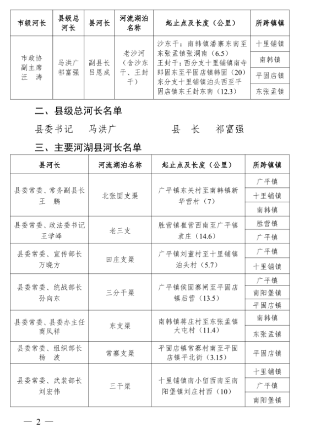 广平人口_邯郸各县眼中的各县印象 组图