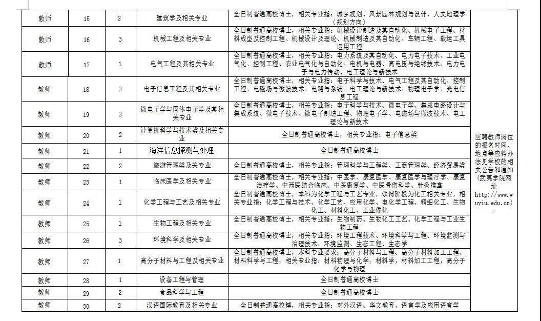 武夷学院招聘_无标题(3)