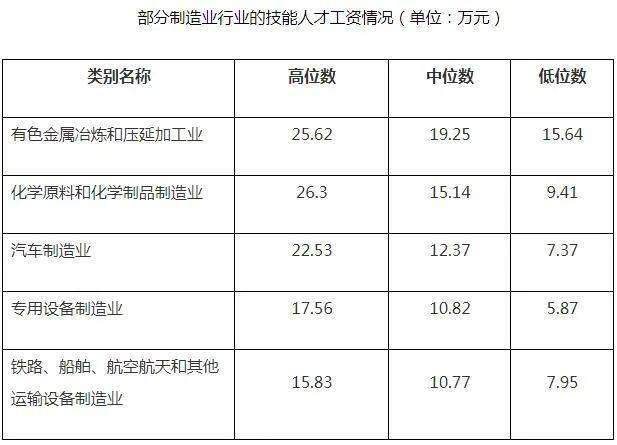人均KPI(2)
