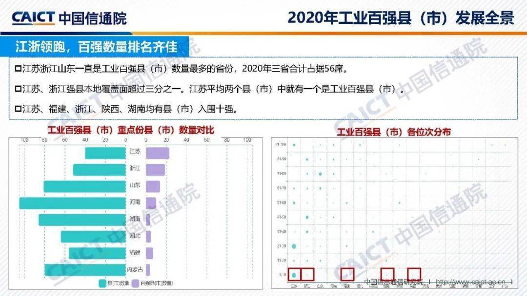 2020威宁县工业GDP_2020年威宁县新区图片(2)