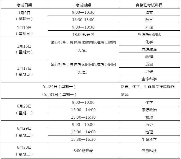 2021年上海市普通高中学业水平考试时间和科目安排公布,这些信息你