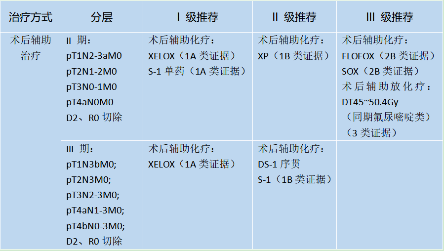 替雷利珠单抗单药2周期即达pr!