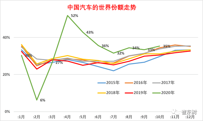 2020年1-7月gdp_cpu天梯图2020年7月(3)