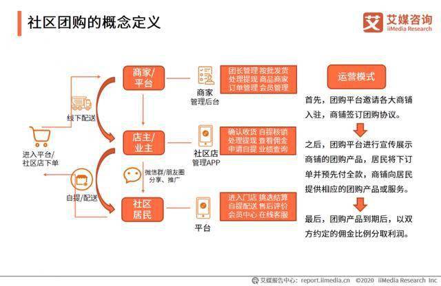 丰台区人口健康平台_人口普查