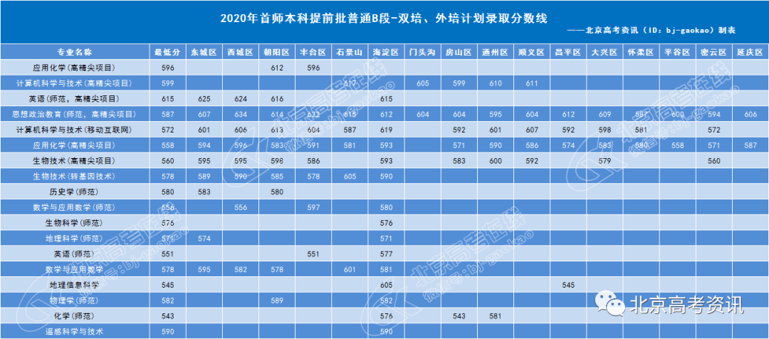 2020年首都师范大学_科技推动发展创新成就未来——2020年首都师范大学