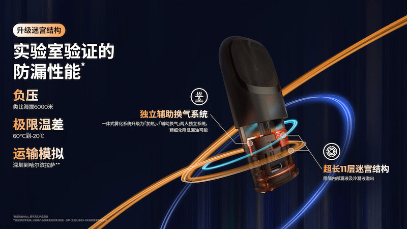 用户|电量掌控+迷宫防漏，RELX悦刻发布新品“悦刻幻影”