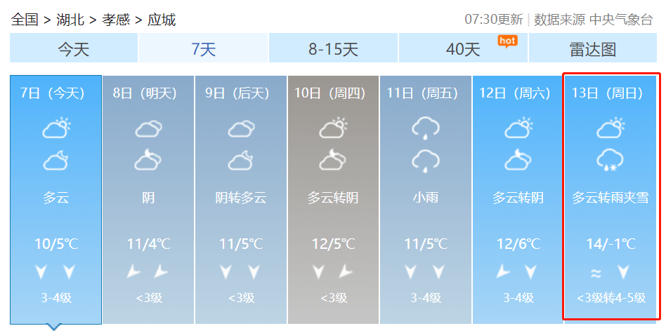 紧急提醒！零下1度+雨夹雪！应城天气大反转！还有这些事你必须知道…