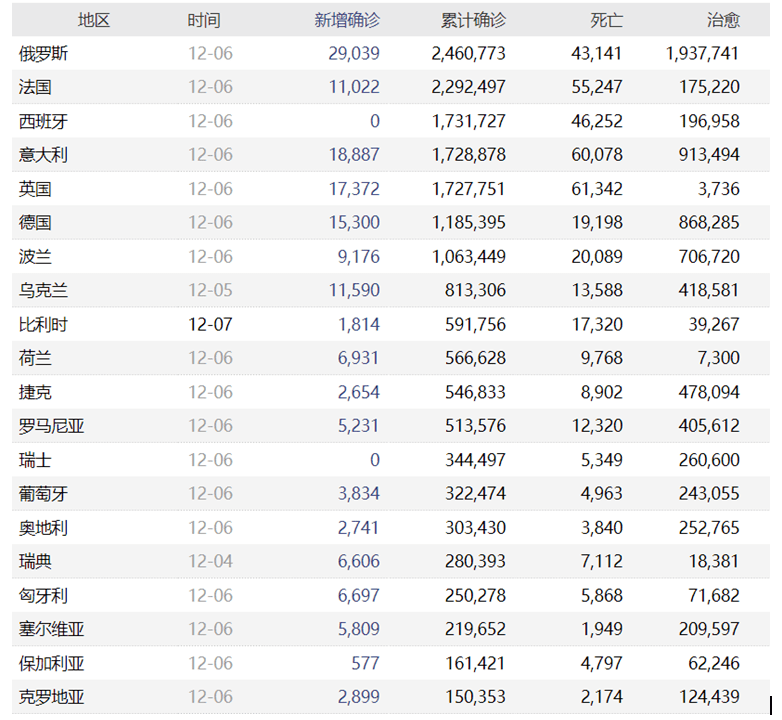 欧元区2020年gdp(2)