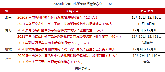 平原招聘_平原县泰山名饮青年路店招聘 业务 销售(2)