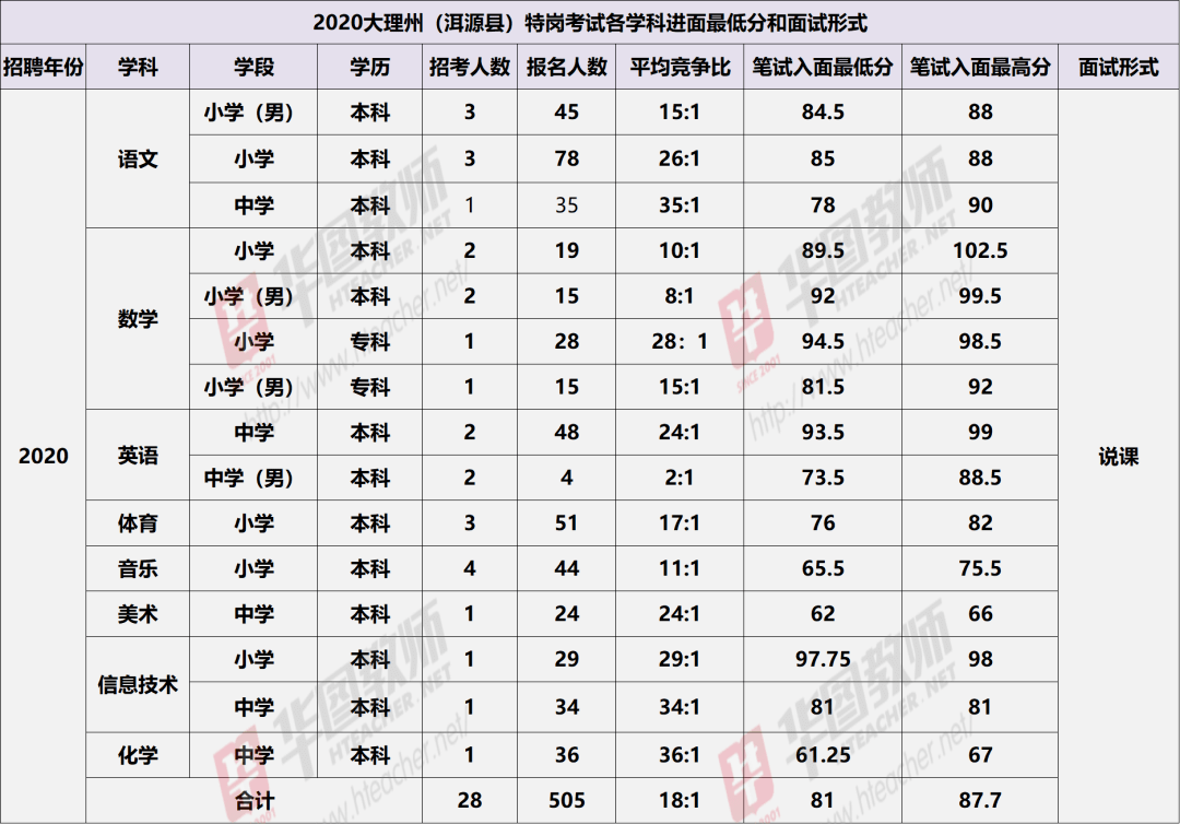 大理州2021年各县gdp_大理州2019年GDP出炉 大理市排第一 祥云县第二...(3)