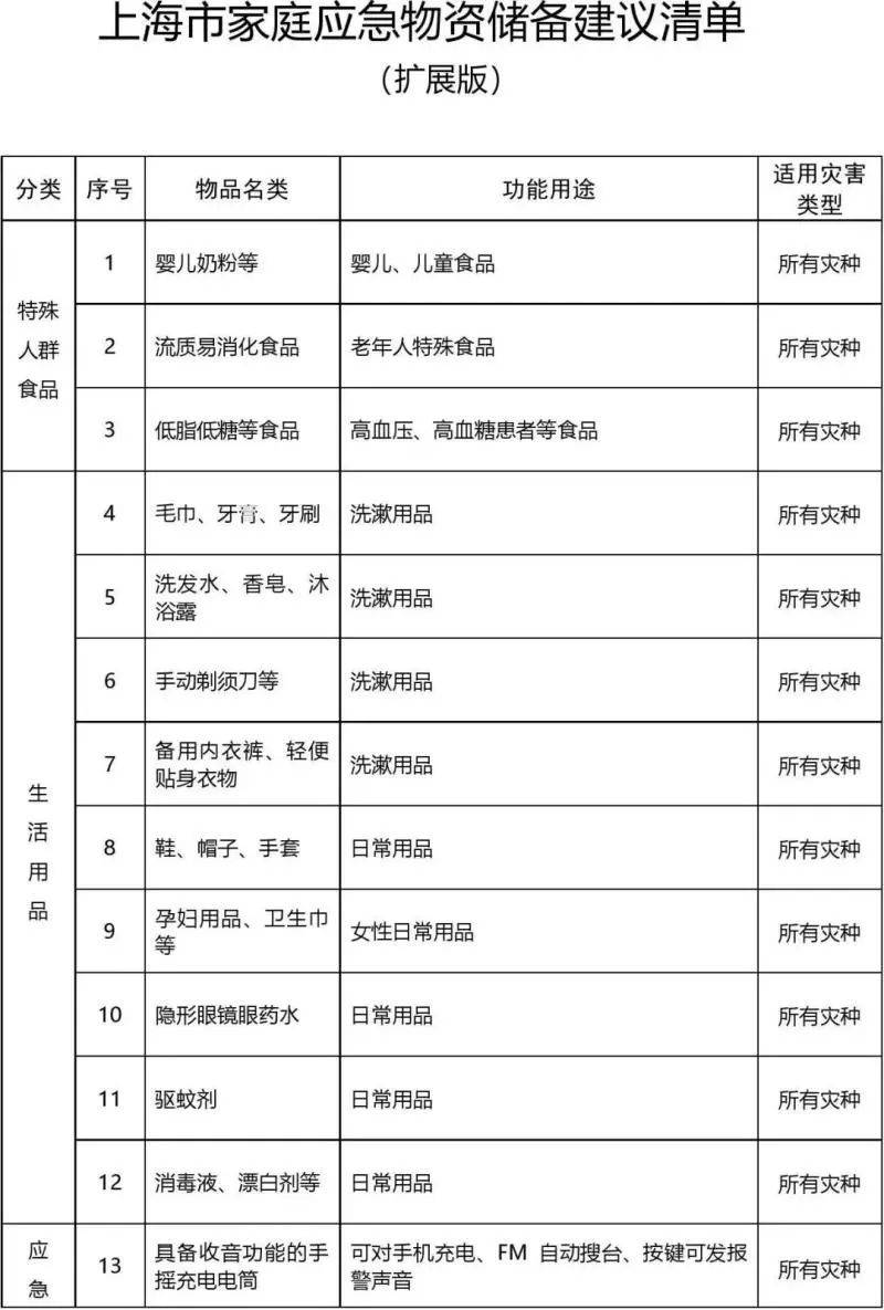 上海实有人口登记居住事由选什么_杭州流动人口居住登记(2)