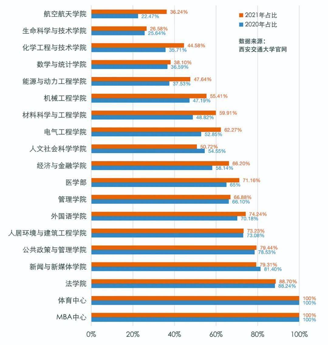 2021年到2020年西安gdp_西安房价均价18000元 ㎡多,为何本地人觉得高,外地人觉得便宜(3)