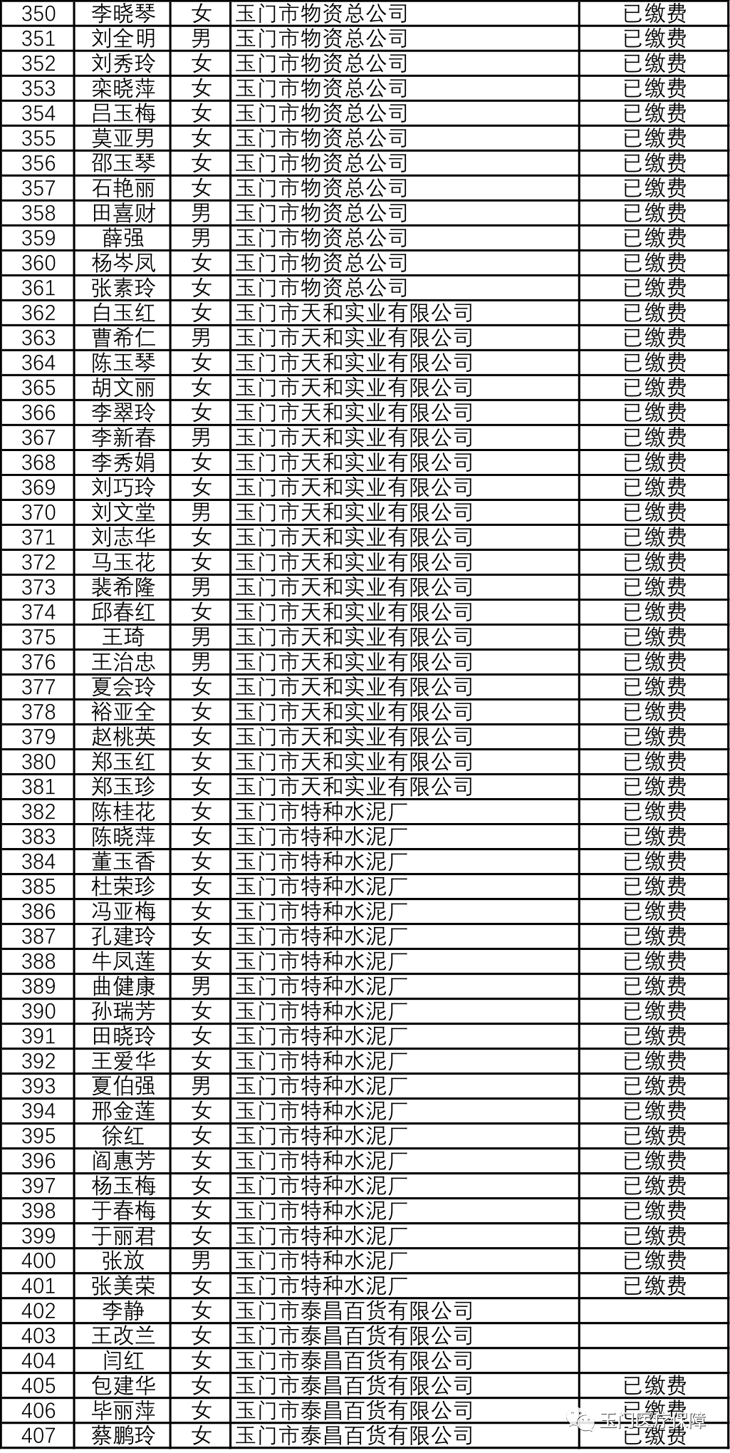 玉门市人口_玉门市第七次全国人口普查公报 常住男性73417人 女性64319人(2)