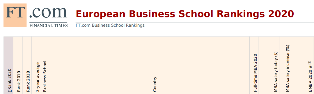 2020德国商学院排名_商科选校参考!2020年金融时报欧洲商学院排名发布