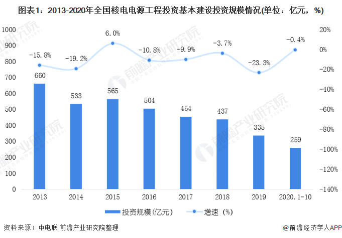 2021年浙江gdp终核_图表 2011年中国GDP最终核实数增加222亿元(3)