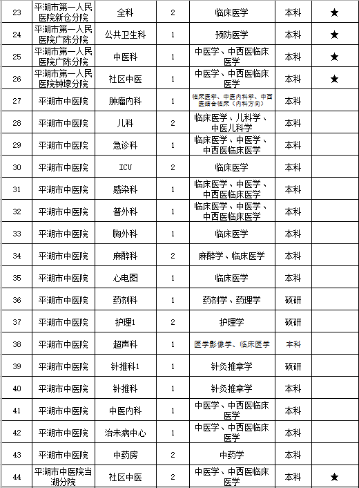 浙江人口2021总人数_浙江大学(2)