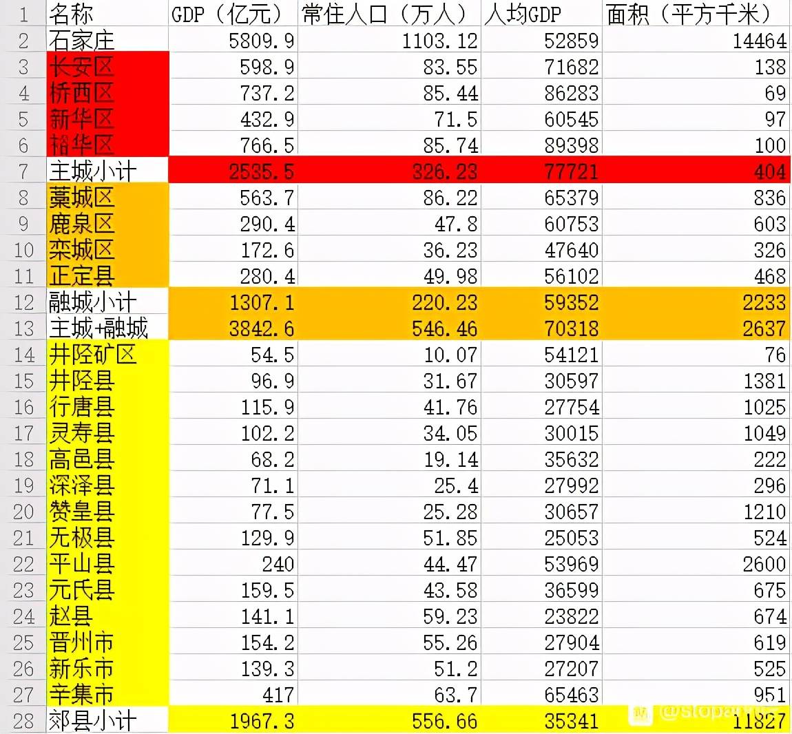 2019红河州人均GDP_红河州地图(3)